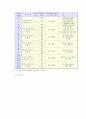 경도시험 (Hardness Test) 10페이지