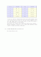 경도시험 (Hardness Test) 20페이지