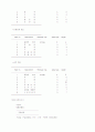 System analysis 8페이지