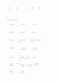 System analysis 15페이지