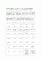 Y-컴퓨터의 역사 및 분류 4페이지