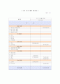 투자기업 보고서 2페이지