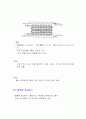 이중관열교환 15페이지