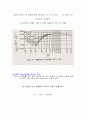 이중관열교환 45페이지