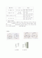 이중관열교환 77페이지