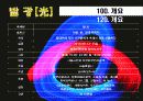 축제이벤트론 레포트 A+ (빛축제-발광[光] light축제기획서 ppt발표용)  13페이지