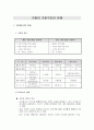 [경제학]기업의기본구조의이해 1페이지