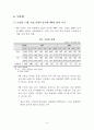 KIET 경제• 산업동향 18페이지