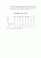 中國經濟의 浮上과 日本의 對應 7페이지