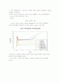 고분자 재료 실험 고분자 재료의 온도에 따른 강도 변화 20페이지
