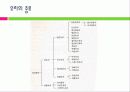 유리(glass)의 특성과 건축에서의 반영 4페이지