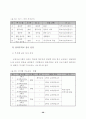 다양한 프로그램 개발․적용을 통한  효율적 방과후학교 운영 32페이지