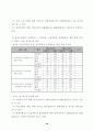 다양한 프로그램 개발․적용을 통한  효율적 방과후학교 운영 44페이지