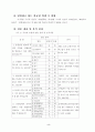 토의학습을 활용한 반응중심 수업모형 적용 연구 4페이지