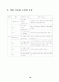 토의학습을 활용한 반응중심 수업모형 적용 연구 32페이지