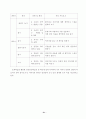 토의학습을 활용한 반응중심 수업모형 적용 연구 33페이지