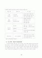 토의학습을 활용한 반응중심 수업모형 적용 연구 45페이지