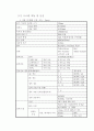 우편봉투 바탕색에 따른 스캐너 적정 설정값 조사 7페이지