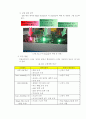 우편봉투 바탕색에 따른 스캐너 적정 설정값 조사 32페이지