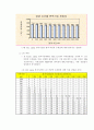 우편봉투 바탕색에 따른 스캐너 적정 설정값 조사 37페이지