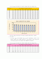 우편봉투 바탕색에 따른 스캐너 적정 설정값 조사 39페이지