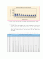 우편봉투 바탕색에 따른 스캐너 적정 설정값 조사 44페이지