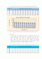 우편봉투 바탕색에 따른 스캐너 적정 설정값 조사 45페이지
