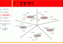 A+ 버거킹이 우리나라에서 실패한이유  버거킹, 맥도날드, 롯데리아, 버거킹실패, 버거킹비교, 패스트푸드, 버거킹실패이유, 패스트푸드점비교  17페이지