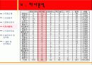 A+ 버거킹이 우리나라에서 실패한이유  버거킹, 맥도날드, 롯데리아, 버거킹실패, 버거킹비교, 패스트푸드, 버거킹실패이유, 패스트푸드점비교  21페이지