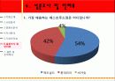 A+ 버거킹이 우리나라에서 실패한이유  버거킹, 맥도날드, 롯데리아, 버거킹실패, 버거킹비교, 패스트푸드, 버거킹실패이유, 패스트푸드점비교  31페이지