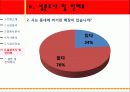 A+ 버거킹이 우리나라에서 실패한이유  버거킹, 맥도날드, 롯데리아, 버거킹실패, 버거킹비교, 패스트푸드, 버거킹실패이유, 패스트푸드점비교  33페이지