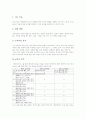 국어과(국어교육) 특성과 교육중점, 초등학교 국어과(국어교육) 운소지도, 초등학교 국어과(국어교육) 쓰기지도, 초등학교 국어과(국어교육) 시창작지도, 초등학교 국어과(국어교육) 교수학습자료와 교수학습모형 6페이지