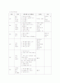 패밀리데이  가족 프로그램 2페이지