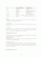 정보기술과 경영혁신 최종정리 52페이지