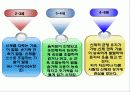 운동발달  16페이지