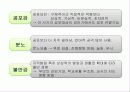 운동발달  25페이지