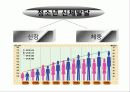 운동발달  32페이지