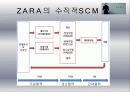 글로벌SPA zara와 uniqlo의 물류전략 분석 8페이지