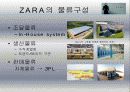 글로벌SPA zara와 uniqlo의 물류전략 분석 9페이지