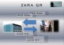 글로벌SPA zara와 uniqlo의 물류전략 분석 12페이지