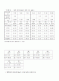 단일구침강,stokes 의 법칙 10페이지
