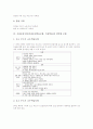 가창중심수업(가창중심학습모형, 가창학습)의 중요성과 지도내용, 가창중심수업(가창중심학습모형, 가창학습)의 사례와 방법, 가창중심수업(가창중심학습모형, 가창학습)의 영역별 모형과 향후 제고방향 분석 8페이지