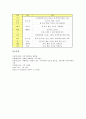 [굿][안동 별신굿][안동 별신굿 근원설화][안동 별신굿 진행절차]굿의 종류, 굿의 구조, 안동 별신굿의 근원설화, 안동 별신굿의 진행절차, 안동 별신굿의 여성이미지, 안동 별신굿의 복식, 안동 별신굿의 분장 분석 9페이지