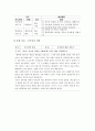기본생활습관지도의 의의와 필요성, 기본생활습관지도의 원칙, 기본생활습관지도의 강화와 벌, 기본생활습관지도의 현황, 기본생활습관지도의 주요내용과 실제, 기본생활습관지도의 방법과 시사점 분석 10페이지