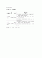 기본생활습관지도의 의의와 필요성, 기본생활습관지도의 원칙, 기본생활습관지도의 강화와 벌, 기본생활습관지도의 현황, 기본생활습관지도의 주요내용과 실제, 기본생활습관지도의 방법과 시사점 분석 11페이지