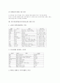 이야기중심학습(이야기중심교육)의 교육적 의의와 사례, 이야기중심학습(이야기중심교육)의 이야기만들기, 이야기중심학습(이야기중심교육)의 제활동, 이야기중심학습(이야기중심교육)의 프로젝트학습방법과 서적 14페이지