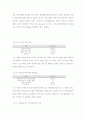  도우미, 이용자의 실태 및 만족도 조사 6페이지