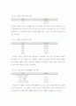  도우미, 이용자의 실태 및 만족도 조사 8페이지