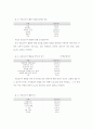  도우미, 이용자의 실태 및 만족도 조사 13페이지