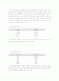  도우미, 이용자의 실태 및 만족도 조사 14페이지